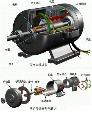 新能源汽车驱动电机高清图片53张 电机